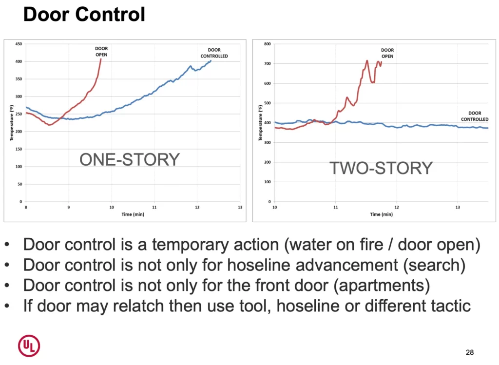 door open versus door closed ventilation